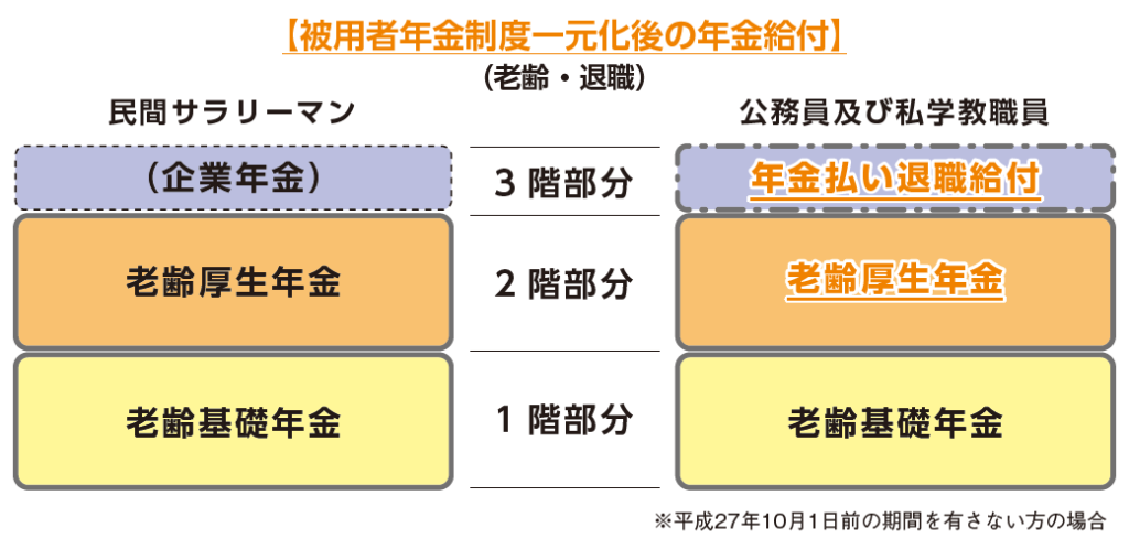 公務員の新3階部分～ キャッシュバランスだけど民間とは少し違う ...